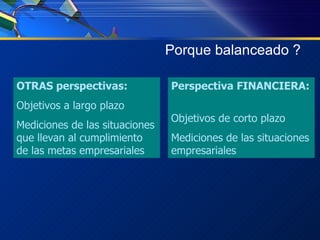 Porque balanceado ? Perspectiva FINANCIERA:   Objetivos de corto plazo Mediciones de las situaciones empresariales OTRAS perspectivas:   Objetivos a largo plazo Mediciones de las situaciones que llevan al cumplimiento de las metas empresariales 