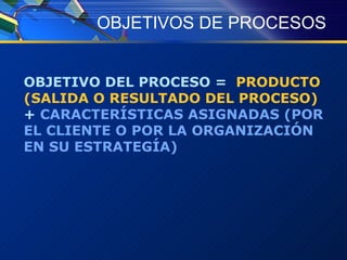 OBJETIVOS DE PROCESOS OBJETIVO DEL PROCESO =  PRODUCTO (SALIDA O RESULTADO DEL PROCESO)  +  CARACTERÍSTICAS ASIGNADAS (POR EL CLIENTE O POR LA ORGANIZACIÓN EN SU ESTRATEGÍA) 