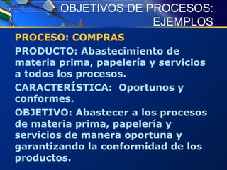 OBJETIVOS DE PROCESOS: EJEMPLOS PROCESO: COMPRAS PRODUCTO: Abastecimiento de materia prima, papelería y servicios a todos los procesos. CARACTERÍSTICA:  Oportunos y conformes. OBJETIVO: Abastecer a los procesos de materia prima, papelería y servicios de manera oportuna y garantizando la conformidad de los productos. 