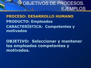 OBJETIVOS DE PROCESOS.  EJEMPLOS PROCESO: DESARROLLO HUMANO PRODUCTO: Empleados  CARACTERÍSTICA:  Competentes y motivados OBJETIVO:  Seleccionar y mantener los empleados competentes y motivados. 