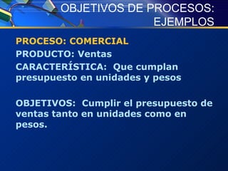 OBJETIVOS DE PROCESOS: EJEMPLOS PROCESO: COMERCIAL PRODUCTO: Ventas CARACTERÍSTICA:  Que cumplan presupuesto en unidades y pesos OBJETIVOS:  Cumplir el presupuesto de ventas tanto en unidades como en pesos. 