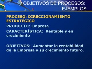 OBJETIVOS DE PROCESOS:  EJEMPLOS PROCESO: DIRECCIONAMIENTO ESTRATÉGICO PRODUCTO: Empresa CARACTERÍSTICA:  Rentable y en crecimiento OBJETIVOS:  Aumentar la rentabilidad de la Empresa y su crecimiento futuro. 