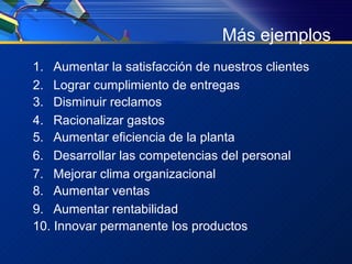 Más ejemplos 1. Aumentar la satisfacción de nuestros clientes 2. Lograr cumplimiento de entregas 3. Disminuir reclamos 4. Racionalizar gastos 5. Aumentar eficiencia de la planta 6. Desarrollar las competencias del personal 7. Mejorar clima organizacional 8. Aumentar ventas 9. Aumentar rentabilidad 10. Innovar permanente los productos 