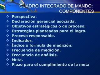 CUADRO INTEGRADO DE MANDO:  COMPONENTES Perspectiva. Declaración gerencial asociada. Objetivos estratégicos o de proceso. Estrategias planteadas para el logro. Proceso responsable. Indicador. Índice o formula de medición. Frecuencia de medición. Frecuencia de análisis. Meta. Plazo para el cumplimiento de la meta 
