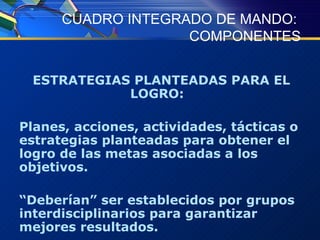 CUADRO INTEGRADO DE MANDO:  COMPONENTES ESTRATEGIAS PLANTEADAS PARA EL LOGRO:  Planes, acciones, actividades, tácticas o estrategias planteadas para obtener el logro de las metas asociadas a los objetivos. “ Deberían” ser establecidos por grupos interdisciplinarios para garantizar mejores resultados. 