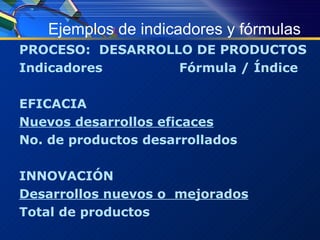 Ejemplos de indicadores y fórmulas PROCESO:  DESARROLLO DE PRODUCTOS Indicadores Fórmula / Índice  EFICACIA Nuevos desarrollos eficaces No. de productos desarrollados INNOVACIÓN Desarrollos nuevos o  mejorados Total de productos  