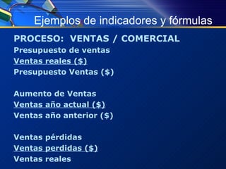 Ejemplos de indicadores y fórmulas PROCESO:  VENTAS / COMERCIAL Presupuesto de ventas   Ventas reales ($) Presupuesto Ventas ($) Aumento de Ventas    Ventas año actual ($) Ventas año anterior ($) Ventas pérdidas Ventas perdidas ($) Ventas reales 