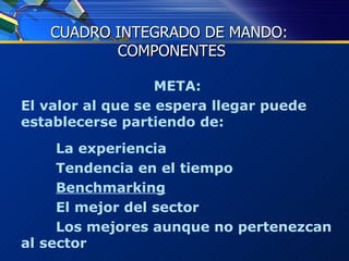 META: El valor al que se espera llegar puede establecerse partiendo de: La experiencia Tendencia en el tiempo Benchmarking El mejor del sector Los mejores aunque no pertenezcan al sector  CUADRO INTEGRADO DE MANDO:  COMPONENTES 