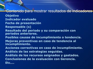 Contenido para mostrar resultados de indicadores Objetivo Indicador evaluado Fecha de presentación Responsable (s) Resultado del periodo y su comparación con periodos anteriores. Posibles causas de incumplimiento o tendencia. Mejoras preventivas en caso de tendencia al incumplimiento. Acciones correctivas en caso de incumplimiento. Análisis de las estrategias seguidas. Análisis de los recursos asignados y gastados. Conclusiones de la evaluación con Gerencia. Etc.... 