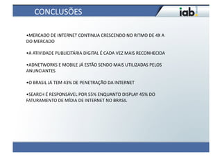 CONCLUSÕES	
  

• MERCADO	
  DE	
  INTERNET	
  CONTINUA	
  CRESCENDO	
  NO	
  RITMO	
  DE	
  4X	
  A	
  
DO	
  MERCADO	
  

• A	
  ATIVIDADE	
  PUBLICITÁRIA	
  DIGITAL	
  É	
  CADA	
  VEZ	
  MAIS	
  RECONHECIDA	
  

• ADNETWORKS	
  E	
  MOBILE	
  JÁ	
  ESTÃO	
  SENDO	
  MAIS	
  UTILIZADAS	
  PELOS	
  
ANUNCIANTES	
  

• O	
  BRASIL	
  JÁ	
  TEM	
  43%	
  DE	
  PENETRAÇÃO	
  DA	
  INTERNET	
  

• SEARCH	
  É	
  RESPONSÁVEL	
  POR	
  55%	
  ENQUANTO	
  DISPLAY	
  45%	
  DO	
  
FATURAMENTO	
  DE	
  MÍDIA	
  DE	
  INTERNET	
  NO	
  BRASIL	
  
 