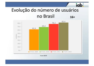 Evolução	
  do	
  número	
  de	
  usuários	
  
                no	
  Brasil
                           	
         16+	
  




                   Fonte	
  IBOPE	
  
 