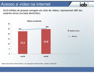 Acesso a vídeo na internet
  24,8 milhões de pessoas navegam em sites de vídeos; representam 68% dos
  usuários ativos (na base domiciliar)


                                         Vídeos na internet
          30
                                                                        68%
          25               65%
                                                                                              Audiência única

          20
                                                                                                  Alcance
          15

                              22,6                                   24,8
          10


           5


           0
                              mai/09                                 dez/09                   .



Fonte: Ibope Nielsen Online NetView, em subcategorias Vídeos/Filmes, trabalho e domicílios.
 