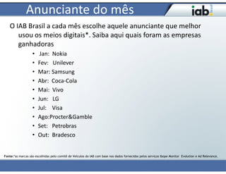 Anunciante do mês
   O IAB Brasil a cada mês escolhe aquele anunciante que melhor
      usou os meios digitais*. Saiba aqui quais foram as empresas
      ganhadoras
                   •    Jan: Nokia
                   •   Fev: Unilever
                   •   Mar: Samsung
                   •   Abr: Coca-Cola
                   •   Mai: Vivo
                   •   Jun: LG
                   •   Jul: Visa
                   •   Ago:Procter&Gamble
                   •   Set: Petrobras
                   •   Out: Bradesco


Fonte:*as marcas são escolhidas pelo comitê de Veículos do IAB com base nos dados fornecidos pelos serviços Ibope Monitor Evolution e Ad Relevance.
 
