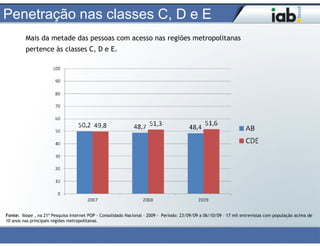 Penetração nas classes C, D e E
         Mais da metade das pessoas com acesso nas regiões metropolitanas
         pertence às classes C, D e E.




Fonte: Ibope , na 21ª Pesquisa Internet POP - Consolidado Nacional - 2009 - Período: 23/09/09 a 06/10/09 – 17 mil entrevistas com população acima de
10 anos nas principais regiões metropolitanas.
 