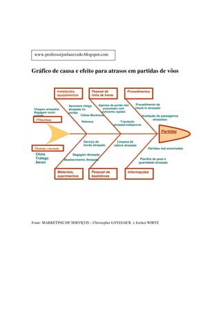 Indicadores De Produtividade
