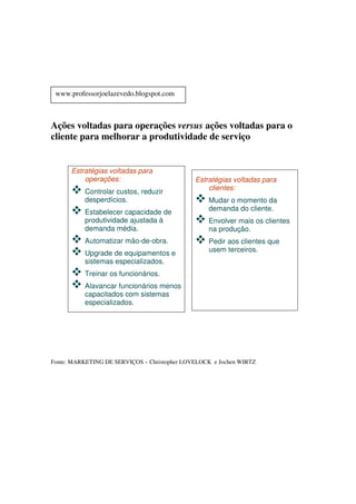 Indicadores De Produtividade