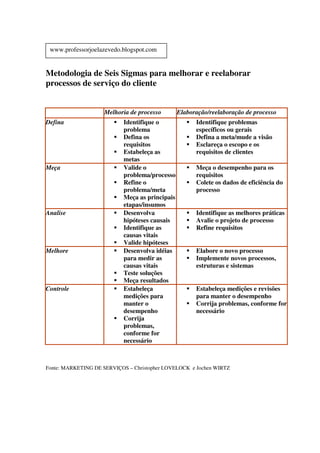 Indicadores De Produtividade