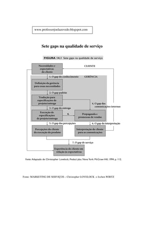 Indicadores De Produtividade