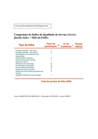 Indicadores De Produtividade