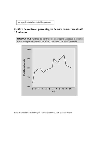 Indicadores De Produtividade
