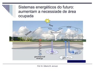 Sistemas energéticos do futuro: aumentam a necessiade de área ocupada Prof. Dr. Gilberto M. Jannuzzi Source: Moffatt (2007) 