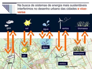 Na busca de sistemas de energia mais sustentáveis interferimos no desenho urbano das cidades  e vice-versa University of Pittsburgh 13-14 April 2007 Source: Moffatt (2007) sol água ventos biomassa sol água ventos biomassa 
