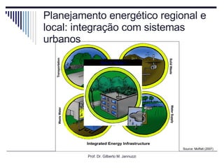 Planejamento energético regional e local: integração com sistemas urbanos Prof. Dr. Gilberto M. Jannuzzi Source: Moffatt (2007) Storm Water 