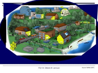 Prof. Dr. Gilberto M. Jannuzzi Source: Moffatt (2007) 