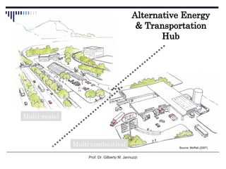 Prof. Dr. Gilberto M. Jannuzzi Multi-combustível Multi-modal Alternative Energy & Transportation Hub Source: Moffatt (2007) 