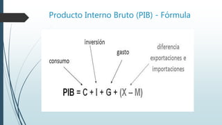 Producto Interno Bruto (PIB) - Fórmula
 