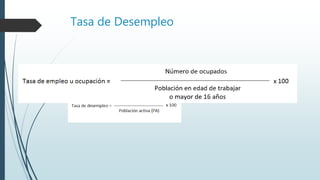 Tasa de Desempleo
 