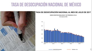 Indicadores de crecimiento económico