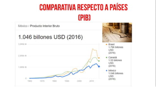 Indicadores de crecimiento económico