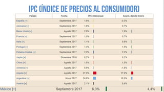 Indicadores de crecimiento económico
