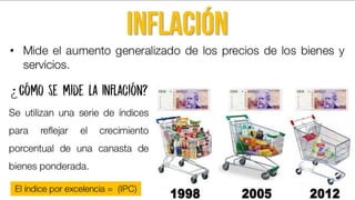 Indicadores de crecimiento económico