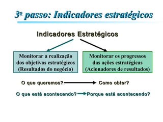 33oo
passo: Indicadores estratégicospasso: Indicadores estratégicos
Indicadores EstratégicosIndicadores Estratégicos
Monitorar a realização
dos objetivos estratégicos
(Resultados do negócio)
Monitorar os progressos
das ações estratégicas
(Acionadores de resultados)
O que queremos?O que queremos? Como obter?Como obter?
O que está acontecendo?O que está acontecendo? Porque está acontecendo?Porque está acontecendo?
 