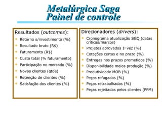 Metalúrgica SagaMetalúrgica Saga
Painel de controlePainel de controle
Resultados (outcomes):
 Retorno s/investimento (%)
...