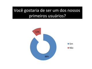 Você gostaria de ser um dos nossos
       primeiros usuários?
 