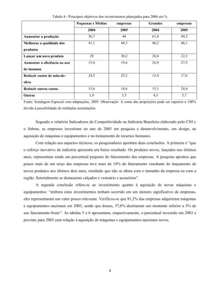 Tabela 4 - Principais objetivos dos investimentos planejados para 2006 em %
                                   Pequenas e Médias        empresas             Grandes         empresas
                                           2004                2005                2004           2005
Aumentar a produção                        56,7                 44                  61,8           49,2
Melhorar a qualidade dos                   41,1                44,3                 46,2           46,1
produtos
Lançar um novo produto                      28                 30,2                 20,4           22,3
Aumentar a eficiência no uso               15,6                19,6                 26,9           27,5
de insumos
Reduzir custos de mão-de-                  24,5                25,2                 13,4           17,6
obra
Reduzir outros custos                      15,6                18,6                 15,1           24,4
Outros                                      1,8                 3,5                 4,3            5,7
Fonte: Sondagem Especial com adaptações, 2005. Observação: A soma das proporções pode ser superior a 100%
devido à possibilidade de múltiplas assinalações.


         Segundo o relatório Indicadores de Competitividade na Indústria Brasileira elaborado pelo CNI e
o Sebrae, as empresas investiram no ano de 2005 em pesquisa e desenvolvimento, em design, na
aquisição de máquinas e equipamentos e no treinamento de recursos humanos.
         Com relação aos aspectos técnicos, os pesquisadores apontam duas conclusões. A primeira é “que
o esforço inovativo da indústria apresenta um baixo resultado. Os produtos novos, lançados nos últimos
anos, representam ainda um percentual pequeno do faturamento das empresas. A pesquisa apontou que
pouco mais de um terço das empresas teve mais de 10% do faturamento resultante do lançamento de
novos produtos nos últimos dois anos, resultado que não se altera com o tamanho da empresa ou com a
região. Setorialmente se destacaram calçados e vestuário e acessórios”.
         A segunda conclusão refere-se ao investimento quanto à aquisição de novas máquinas e
equipamentos: “embora estes investimentos tenham ocorrido em um número significativo de empresas,
eles representaram um valor pouco relevante. Verificou-se que 81,2% das empresas adquiriram máquinas
e equipamentos nacionais em 2003, sendo que dessas, 57,8% destinaram um montante inferior a 5% de
seu faturamento bruto”. As tabelas 5 e 6 apresentam, respectivamente, o percentual investido em 2003 e
previsto para 2005 com relação à aquisição de máquinas e equipamentos nacionais novos.




                                                       4
 