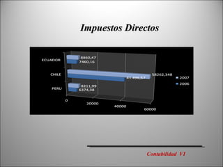 Impuestos Directos Contabilidad  VI 