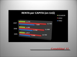 Contabilidad  VI 
