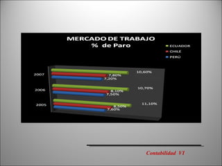 Contabilidad  VI 