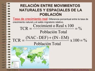 RELACIÓN ENTRE MOVIMIENTOS  NATURALES Y ESPACIALES DE LA POBLACIÓN Tasa de crecimiento real : Diferencia porcentual entre la tasa de crecimiento natural y el saldo migratorio relativo.  Imagen tomada de: :  http://www.kalipedia.com/kalipediamedia/geografia/media/200704/17/geogeneral/20070417klpgeogra_62.Ees.SCO.png   