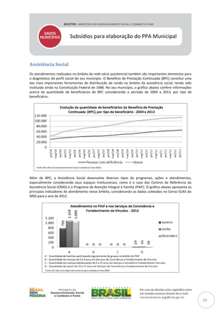 Subsídios para elaboração do PPA Municipal

Assistência Social
Os atendimentos realizados no âmbito da rede sócio assistencial também são importantes elementos para
o diagnóstico do perfil social do seu município. O Benefício de Prestação Continuada (BPC) constitui uma
das mais importantes ferramentas de distribuição de renda no âmbito da assistência social, tendo sido
instituído ainda na Constituição Federal de 1988. No seu município, o gráfico abaixo confere informações
acerca da quantidade de beneficiários de BPC considerando o período de 2004 a 2013, por tipo de
beneficiário:

Além do BPC, a Assistência Social desenvolve diversos tipos de programas, ações e atendimentos,
especialmente considerando seus espaços institucionais, como é o caso dos Centros de Referência da
Assistência Social (CRAS) e o Programa de Atenção Integral à Família (PAIF). O gráfico abaixo apresenta os
principais indicadores de atendimento nesse âmbito, considerando os dados coletados no Censo SUAS do
MDS para o ano de 2012:

10

 