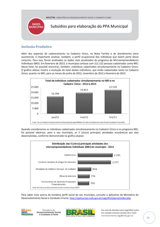 Subsídios para elaboração do PPA Municipal

Inclusão Produtiva
Além dos aspectos de cadastramento no Cadastro Único, no Bolsa Família e de atendimento sócio
assistencial, é importante analisar, também, o perfil ocupacional dos indivíduos que fazem parte desse
conjunto. Para isso, foram analisados os dados mais atualizados do programa de Microempreendedores
Individuais (MEI). Em fevereiro de 2013, o município contava com 211.122 pessoas cadastradas como MEI.
Desse total, foi possível encontrar, também, indivíduos cadastrados simultaneamente no Cadastro Único.
O gráfico abaixo mostra a evolução do total destes indivíduos, que estão cadastrados tanto no Cadastro
Único, quanto no MEI, para os meses de junho de 2012, novembro de 2012 e fevereiro de 2013:

Quando consideramos os indivíduos cadastrados simultaneamente no Cadastro Único e no programa MEI,
foi possível observar, para o seu município, as 5 (cinco) principais atividades econômicas por eles
desenvolvidas, conforme demonstrado no gráfico abaixo:

Para saber mais acerca da temática perfil social do seu município, consulte o aplicativo do Ministério do
Desenvolvimento Social e Combate à Fome: http://aplicacoes.mds.gov.br/sagi/RIv3/geral/index.php

11

 