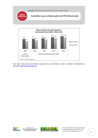 Subsídios para elaboração do PPA Municipal

Para saber mais acerca da temática educação do seu município, consulte o website do Ministério da
Educação: http://www.mec.gov.br/

13

 