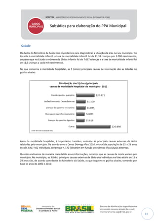 Subsídios para elaboração do PPA Municipal

Saúde
Os dados do Ministério da Saúde são importantes para diagnosticar a situação da área no seu município. No
tocante à mortalidade infantil, a taxa de mortalidade infantil foi de 11,38 crianças por 1.000 nascimentos,
ao passo que no Estado o número de óbitos infantis foi de 7.037 crianças e a taxa de mortalidade infantil foi
de 11,6 crianças a cada mil nascimentos.
No que concerne à morbidade hospitalar, as 5 (cinco) principais causas de internação são as listadas no
gráfico abaixo:

Além da morbidade hospitalar, é importante, também, assinalar as principais causas externas de óbito
relatadas pelo município. De acordo com o Censo Demográfico 2010, o total da população de 15 a 29 anos
era de 2.907.462 indivíduos, sendo que 4.720 faleceram em função de eventos e/ou causas externas.
Quando analisamos de maneira mais detida essas informações, notamos que as causas de morte variam por
município. No município, as 3 (três) principais causas externas de óbito dos indivíduos na faixa etária de 15 a
29 anos são, de acordo com dados do Ministério da Saúde, as que seguem no gráfico abaixo, tomando por
base os anos de 2005 e 2010:

14

 