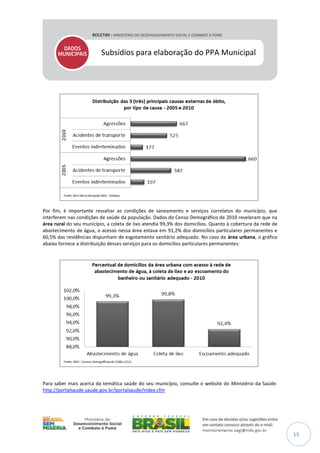 Subsídios para elaboração do PPA Municipal

Por fim, é importante ressaltar as condições de saneamento e serviços correlatos do município, que
interferem nas condições de saúde da população. Dados do Censo Demográfico de 2010 revelaram que na
área rural do seu município, a coleta de lixo atendia 99,3% dos domicílios. Quanto à cobertura da rede de
abastecimento de água, o acesso nessa área estava em 91,2% dos domicílios particulares permanentes e
60,5% das residências dispunham de esgotamento sanitário adequado. No caso da área urbana, o gráfico
abaixo fornece a distribuição desses serviços para os domicílios particulares permanentes:

Para saber mais acerca da temática saúde do seu município, consulte o website do Ministério da Saúde:
http://portalsaude.saude.gov.br/portalsaude/index.cfm

15

 