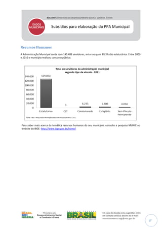 Subsídios para elaboração do PPA Municipal

Recursos Humanos
A Administração Municipal conta com 145.483 servidores, entre os quais 89,3% são estatutários. Entre 2009
e 2010 o município realizou concurso público.

Para saber mais acerca da temática recursos humanos do seu município, consulte a pesquisa MUNIC no
website do IBGE: http://www.ibge.gov.br/home/

17

 