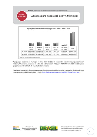 Subsídios para elaboração do PPA Municipal

A população residente no município na faixa etária de 15 a 59 anos exibiu crescimento populacional (em
média 0,99% ao ano), passando de 6.868.855 habitantes em 2000 para 7.578.729 em 2010. Em 2010, este
grupo representava 67,3% da população do município.
Para saber mais acerca da temática demográfica do seu município, consulte o aplicativo do Ministério do
Desenvolvimento Social e Combate à Fome: http://aplicacoes.mds.gov.br/sagi/RIv3/geral/index.php

3

 